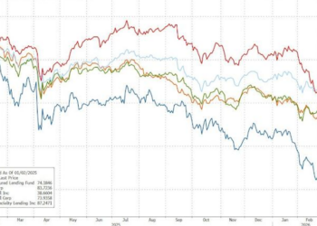 赎回潮遇上抽贷潮，美国私募信贷行业遭遇“挤兑风暴”
