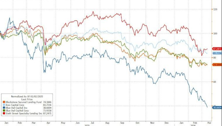 赎回潮遇上抽贷潮，美国私募信贷行业遭遇“挤兑风暴”