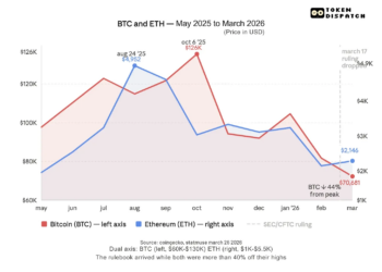 从「猜谜游戏」到「临时规则」：加密监管的十年荒诞剧