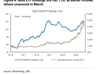 全球央行「囤金时代」结束了吗？