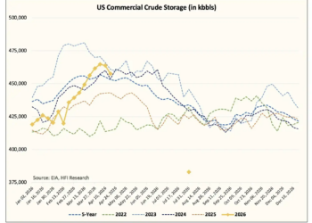 越过临界点：涨价只是前奏，石油市场将迎「实物断供」