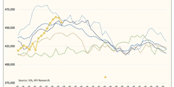 越过临界点：涨价只是前奏，石油市场将迎「实物断供」