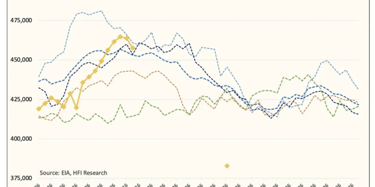 越过临界点：涨价只是前奏，石油市场将迎「实物断供」