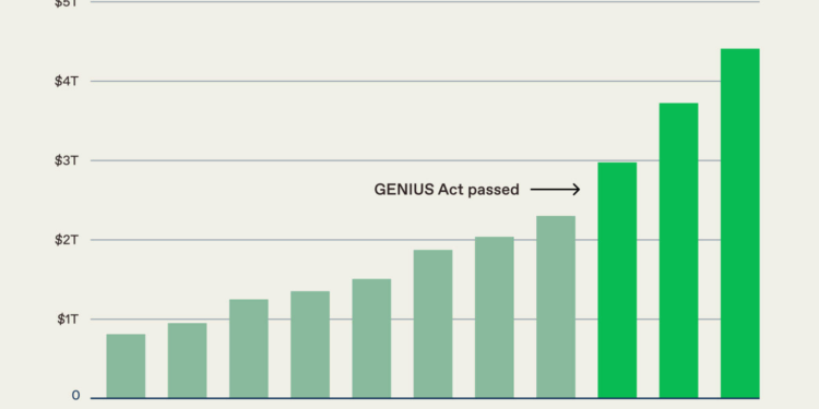 a16z：9张图读懂稳定币未来演化方向