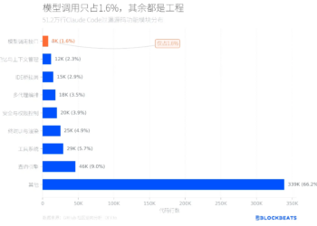 AI Agent究竟在做什么？Claude Code 50万行代码泄漏全解析