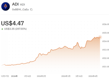 FIFA官宣合作，代币暴涨4倍：ADI Predictstreet成预测市场最大黑马？