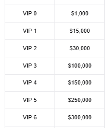 3分钟看懂如何在Bitget参与SpaceX IPO