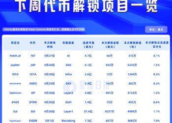 一周代币解锁：SUI解锁价值4200万美元代币