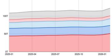 从宏观和链上结构视角探讨2026年比特币估值