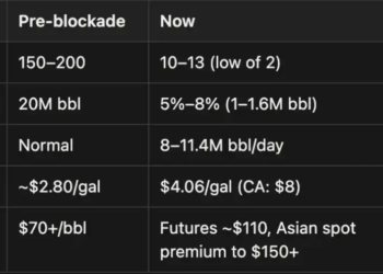 20%的短缺，100%的崩溃：能源危机的真正逻辑