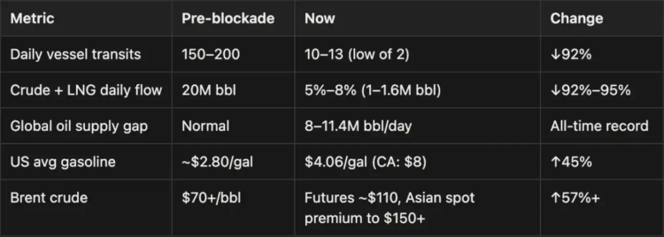 20%的短缺，100%的崩溃：能源危机的真正逻辑