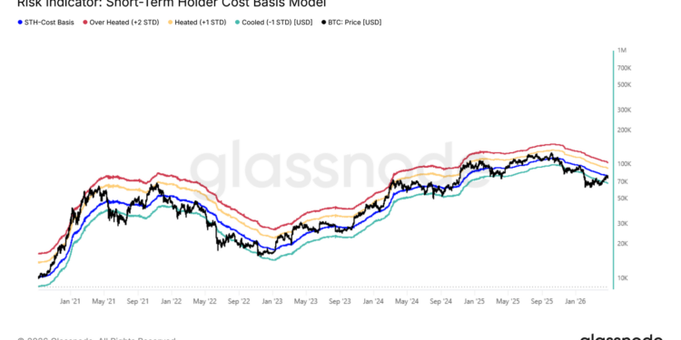 比特币7.9万美元遇阻，6.5-7万美元或成关键支撑