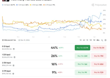 降息，等2027年再说？