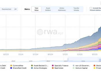 华尔街想要的DeFi长什么样？