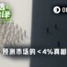 预测市场10大真相：Polymarket 172万地址中仅3.14%“真正赢家”