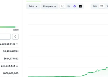 找到几天几十倍的「妖币」，有秘籍吗？
