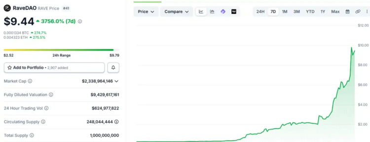 找到几天几十倍的「妖币」，有秘籍吗？