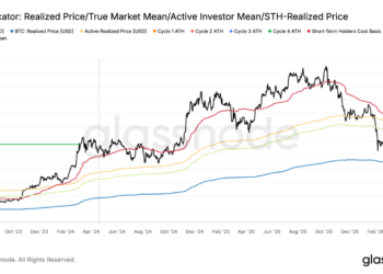 比特币熊市反弹上限临近：78000成关键阻力位