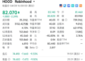 700亿美元市值的Robinhood，加密交易收入没干过 Hyperliquid