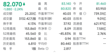 700亿美元市值的Robinhood，加密交易收入没干过 Hyperliquid