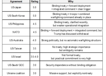 Ray Dalio新文：世界正滑向「大周期」战争阶段