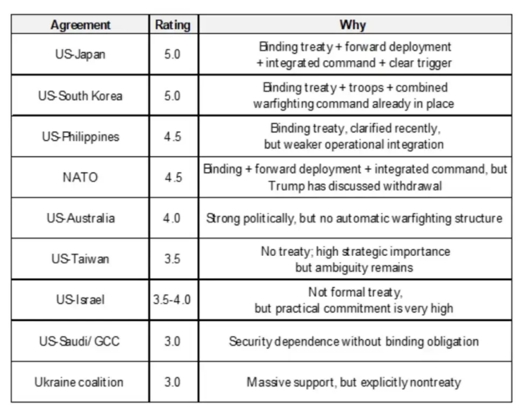 Ray Dalio新文：世界正滑向「大周期」战争阶段