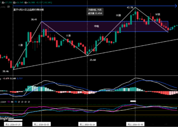 比特币短期震荡难改中期空头，HYPE再现做多良机 | 特邀分析