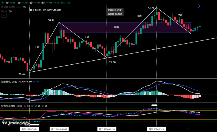 比特币短期震荡难改中期空头，HYPE再现做多良机 | 特邀分析
