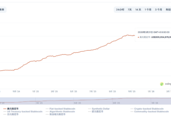 创新高后的「平台期」：3000 亿美元之后，稳定币在等什么？