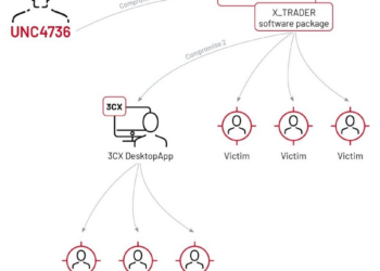 你跑会认识的高净值客户，可能是朝鲜黑客的「雇佣兵」