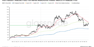 比特币均值回归，但 8 万美元阻力与获利盘或成瓶颈