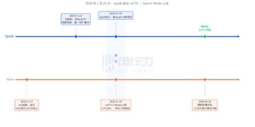同日不同命：Aave拥抱rsETH损失近2亿，Spark退出毫发无损