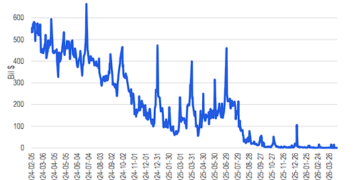 美联储还会不会降息？今晚这个数据很关键