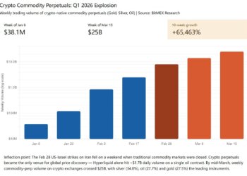 Arkstream Capital：普通人如何正确参与代币化Pre-IPO