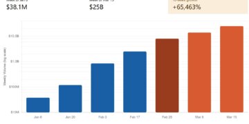 Arkstream Capital：普通人如何正确参与代币化Pre-IPO