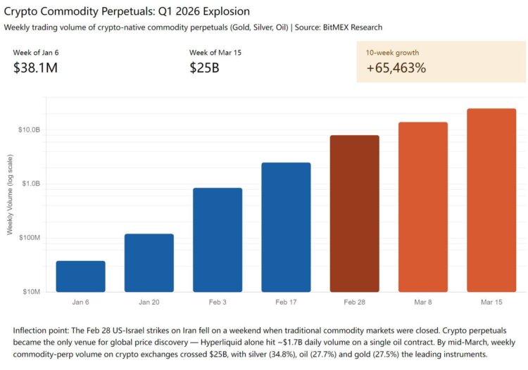 Arkstream Capital：普通人如何正确参与代币化Pre-IPO