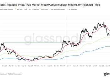 比特币反弹背后：现货需求疲软与衍生品退潮，熊市结构未破