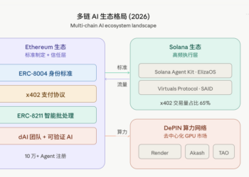 加密 AI 协议全景：从以太坊的主战场出发，如何为 AI Agent 搭建新操作系统？