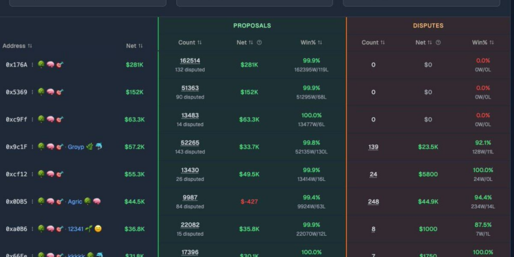 你赌新闻，车头读规则：Polymarket亏钱的真正认知差