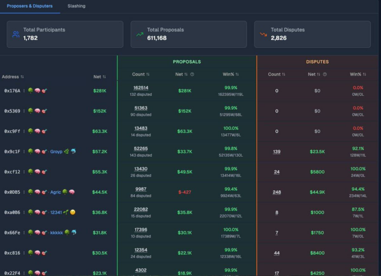 你赌新闻，车头读规则：Polymarket亏钱的真正认知差