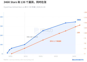 42天8个大版本、0CVE，从Web3走来的Hermes Agent正在「偷家」OpenClaw