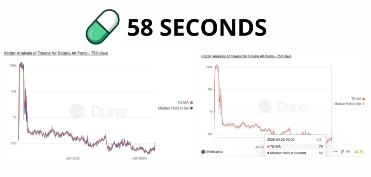 超过25岁，就已经不适合玩meme币了