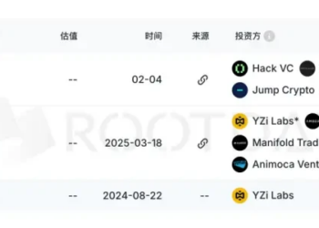 预测市场「双寡头」领衔，150余项目决战世界杯