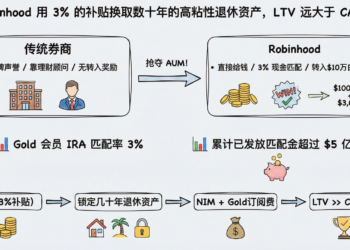 Robinhood财富管理业务转型之路