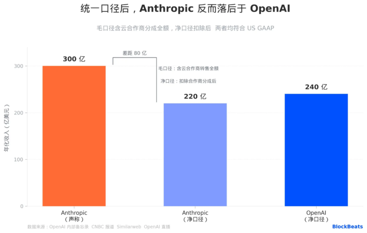 长达四页的内部信，OpenAI在打什么牌？