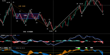 比特币多空区间博弈未止， HYPE面临V浪关键支撑考验 | 特邀分析
