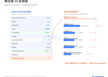Anthropic最强AI引发华尔街紧急闭门会，手握“解药”的摩根大通为何缺席？