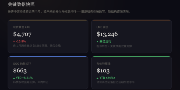 60 日战争复盘：全球资本市场对「战争」的定价，真的变了？