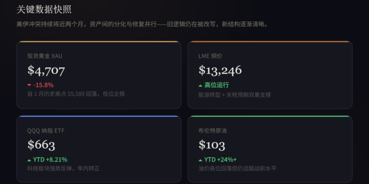 60 日战争复盘：全球资本市场对「战争」的定价，真的变了？