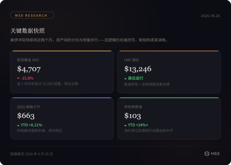 60 日战争复盘：全球资本市场对「战争」的定价，真的变了？